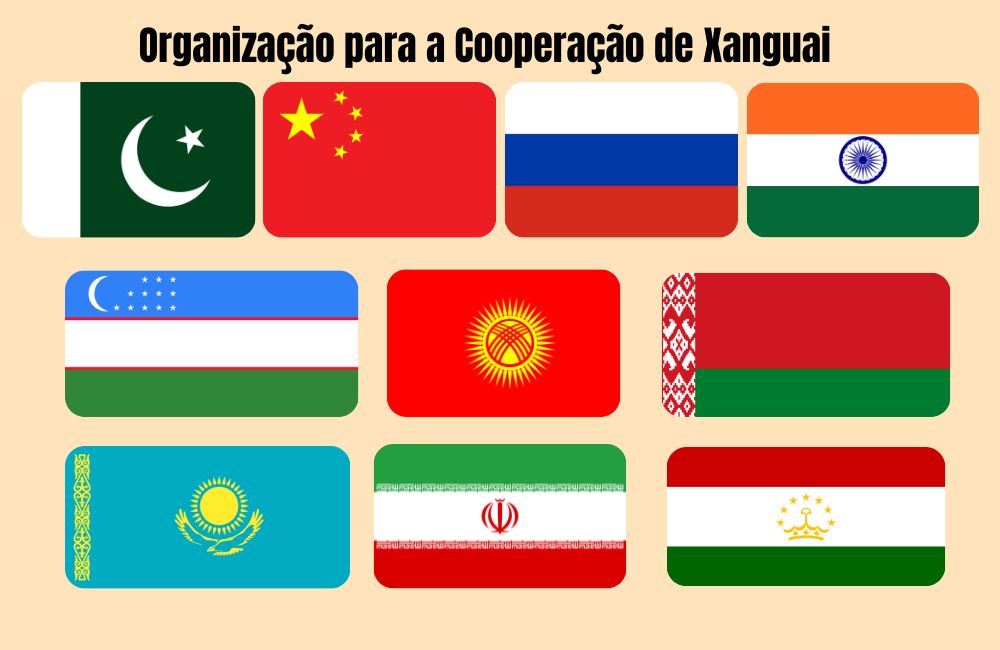 Organização para Cooperação de Xangai