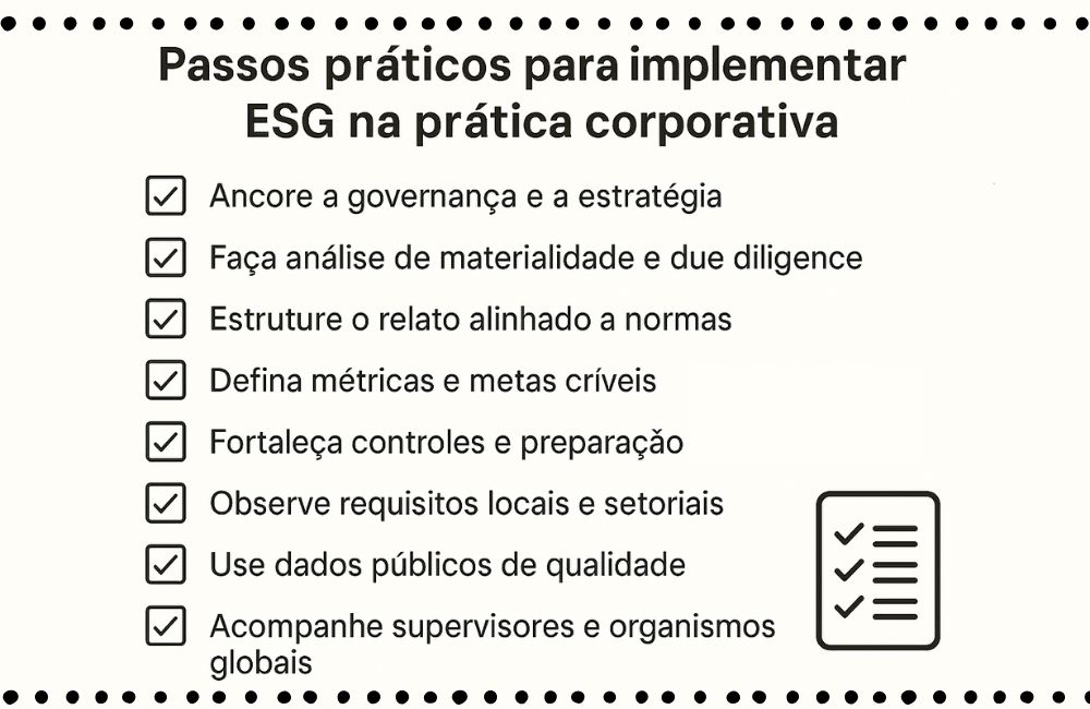 Checklist visual com etapas para implementar ESG na prática corporativa, incluindo governança, métricas e reporte alinhado a normas internacionais.